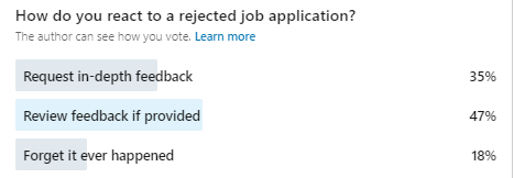 Poll results